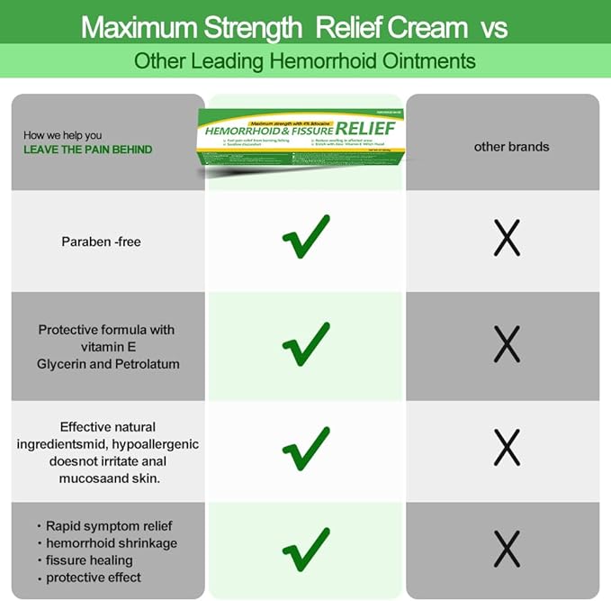 Hemorrhoids and Fissure Relief Cream,Hemorrhoid Ointment for Hemorrhoid Treatment Fast Acting Relief of Pain, Swelling