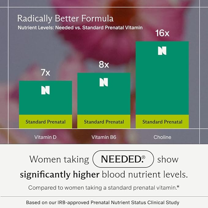 Needed. Prenatal Multivitamin with Citrus Scent Insert - Complete Prenatal Multi for Before, During, & After Pregnancy - 26 Optimal Nutrients Including Choline, Vitamin B, & Folate - 30 Day Supply