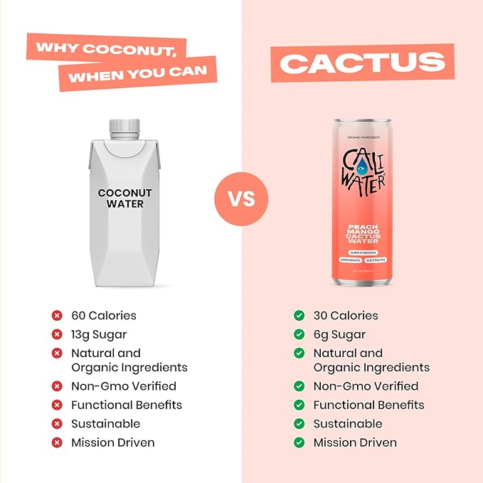 Caliwater - Organic Cactus Water - Peach Mango - 6g Sugar, 30 Calories - Coconut Water Alternative - Natural Plant Based Hydration - Skin Care, Electrolyte Drinks - Flavored Water - 12 Cans