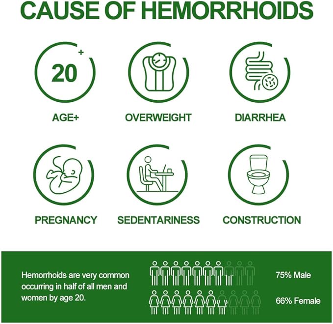 Hemorrhoids and Fissure Relief Cream,Hemorrhoid Ointment for Hemorrhoid Treatment Fast Acting Relief of Pain, Swelling