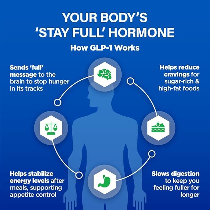 GLP1 Elevate™ - GLP-1 Booster Supplement | Curb Cravings & Support Metabolic Health | Increase Natural Production with Clinically Studied Ingredients | 90 Servings