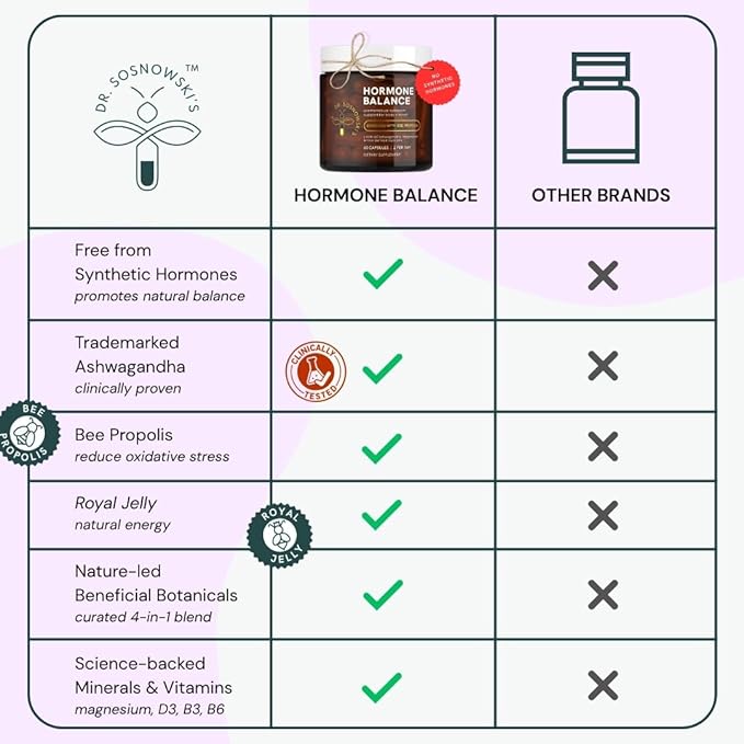 Dr Sosnowski's Hormone Balance Support Dual Body + Mind Cycle Support with Propolis, Vegetable Capsules, 60ct