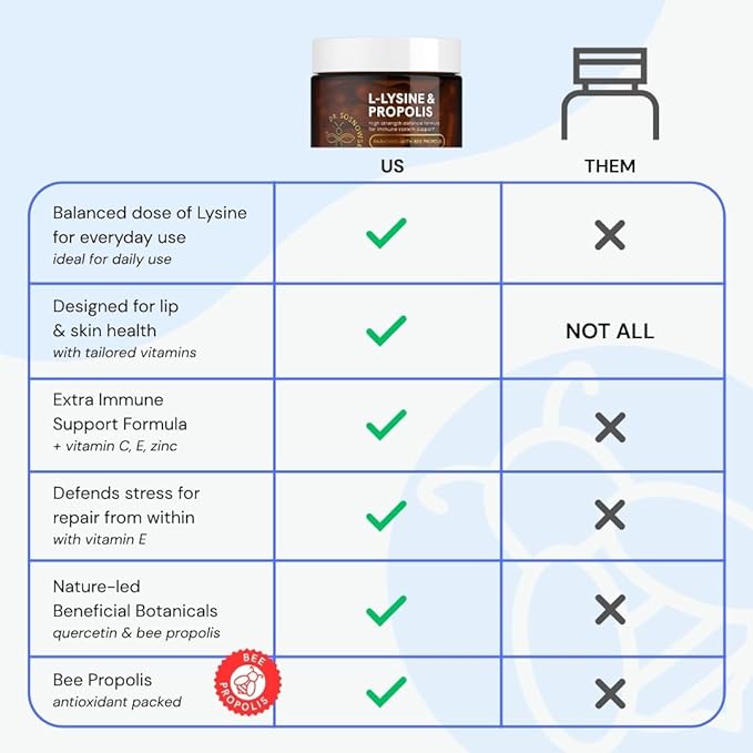 Dr Sosnowski's L-Lysine & Propolis Supplements | High Potency L Lysine Immune Support Formula with 5:1 Propolis Extract, Quercetin, VIT C, VIT E and Zinc