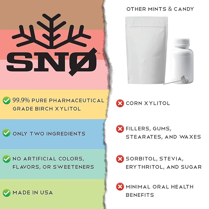 Watermelon KETO Xylitol Candy Chips - SNØ 1LB Bag - Sugar-Free Candy With Only 2 Ingredients | Low Carbs, Diabetic-Friendly, Non-GMO, Vegan, GF & Kosher | Purest candy in the world!