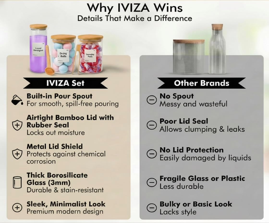 IVIZA Glass Laundry Detergent Dispenser & Storage Set – Liquid Detergent Pump, Fabric Softener Dispenser, Laundry Powder Jar & Dryer Sheet Holder – Complete Laundry Organization Set