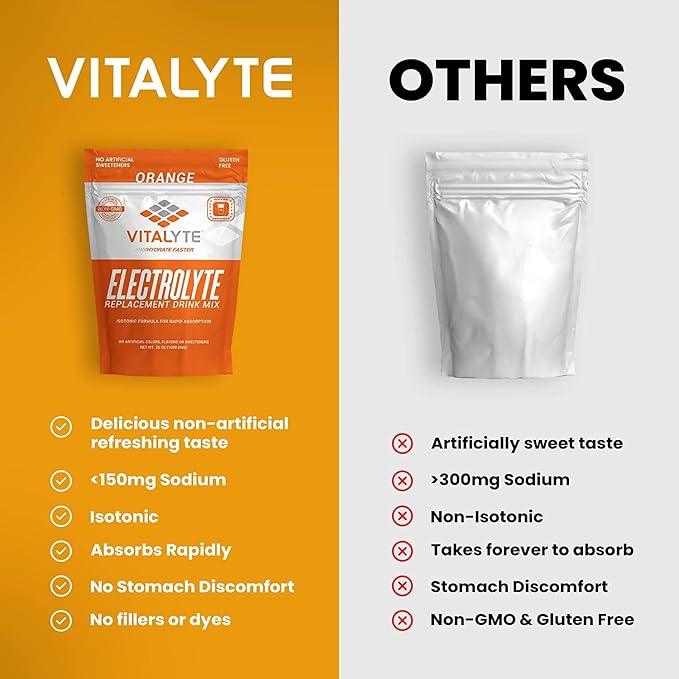Vitalyte Electrolyte Powder Drink Mix, Isotonic Electrolyte Hydration Mix, Case Pack (6 Pack, Orange)