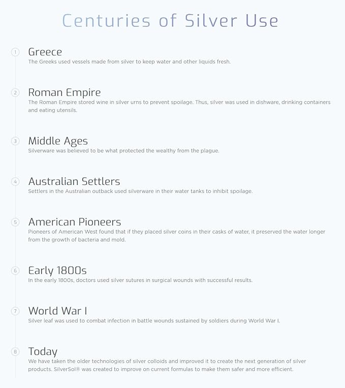 Silver Biotics Patented Multivalent SilverSol Technology | Ag₄O₄ 10 PPM Immune Support | Bio-Hacking Immune Building Natural Support | 4 oz. Sprayer