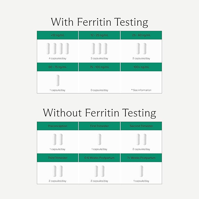 Needed. Prenatal Iron Supplement - Pregnancy, Breastfeeding, Postpartum - Aids Energy, Birth Weight & Baby's Neural Development - Non-Constipating & Gentle on Stomach - Flexible Dosing for Pregnancy