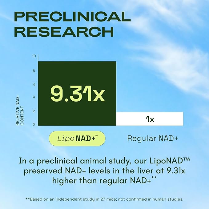 NMNH Supplement Alternative - Liposomal NAD CORE 250mg - 30-Day Supply - High Purity NAD Supplement for Healthy Aging, Energy - 60 Capsules