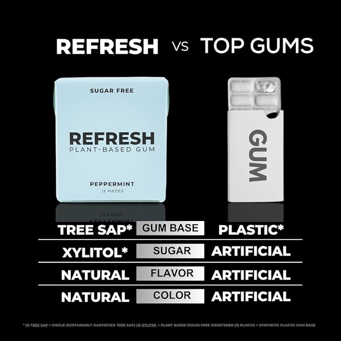Refresh Gum, Xylitol, Natural, Sugar Free, Aspartame Free, Plastic Free, Natural Flavors & Organic Ingredients, Plant-Based, Low Calorie, Non GMO, Gluten Free, Vegan, Peppermint, 12 Pcs, 12 Pck