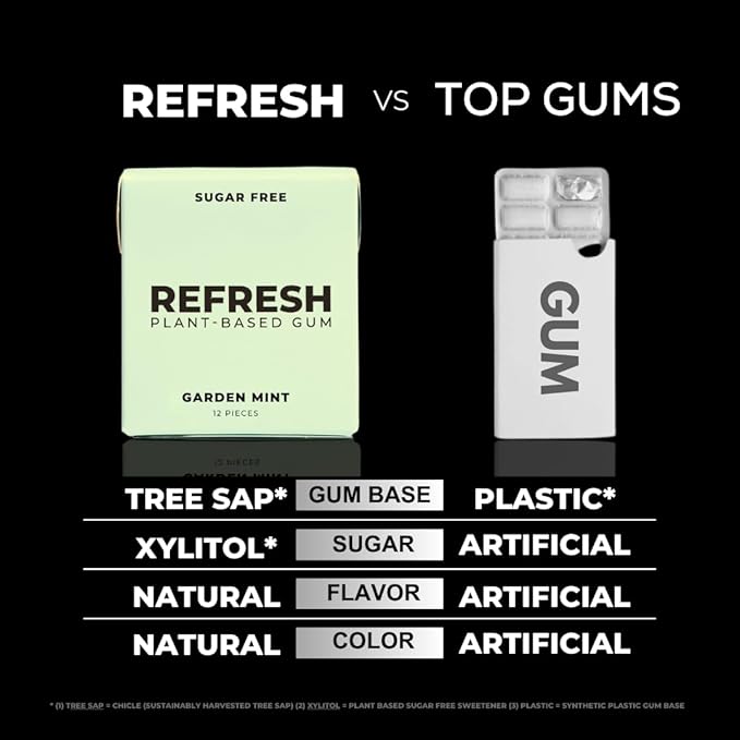 Refresh Gum, Xylitol, Natural, Sugar Free, Aspartame Free, Plastic Free, Organic Ingredients, Non GMO, Peppermint, Garden Mint, Bubble Gum, Peach & Raspberry Variety Pack, 12 Pcs, 6 Pack