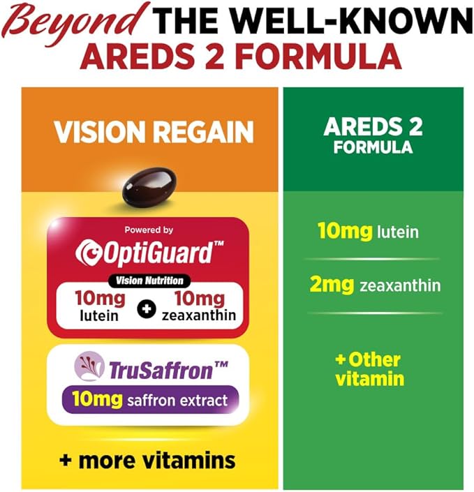 LABO Nutrition VisionREGAIN, Eye Vitamin Beyond AREDS 2 Formula with Lutein, Zeaxanthin, Saffron Extract, Blueberry for Macular and Retinal Health, Eye Fatigue, Night Vision Support 60 Counts