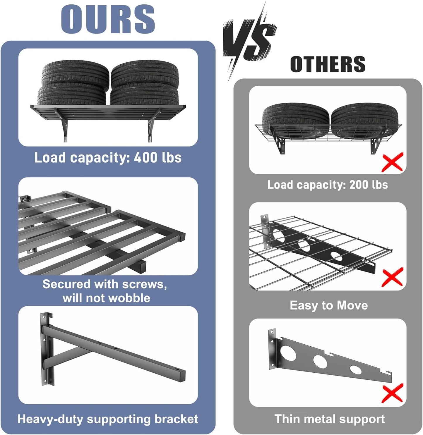 WALMANN 2 Pack Heavy Duty Wall Shelves, 2 ft x 4 ft Wall-Mounted Garage Storage Shelf, Floating Shelf, Hold 400 lbs/Shelf