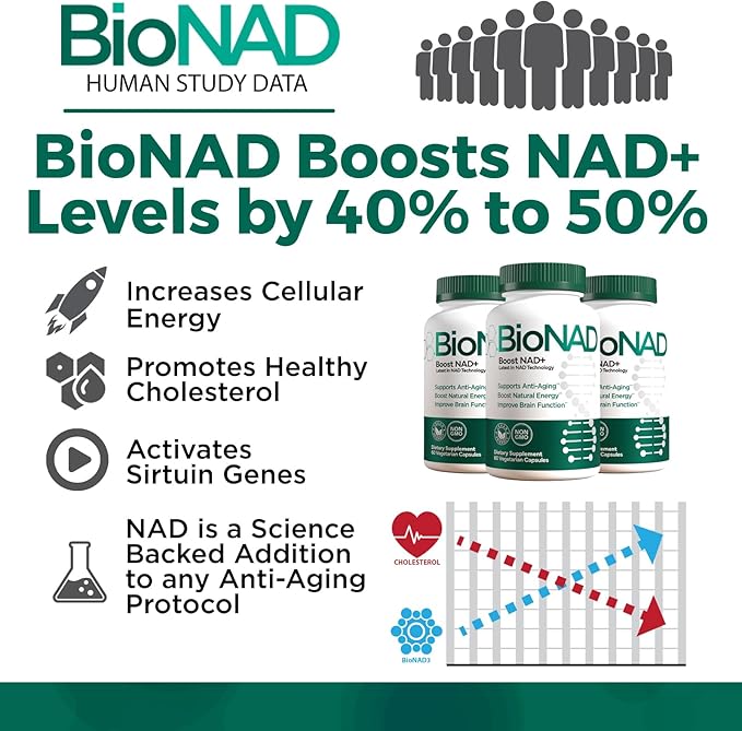 BioNAD NAD+ Natural Energy Booster - Boosts NAD+ - Supports Cardiovascular Health by lowering LDL Cholesterol - Anti Aging - Combats Inflammation induced Aging on a Cellular Level - Vegan/Non GMO