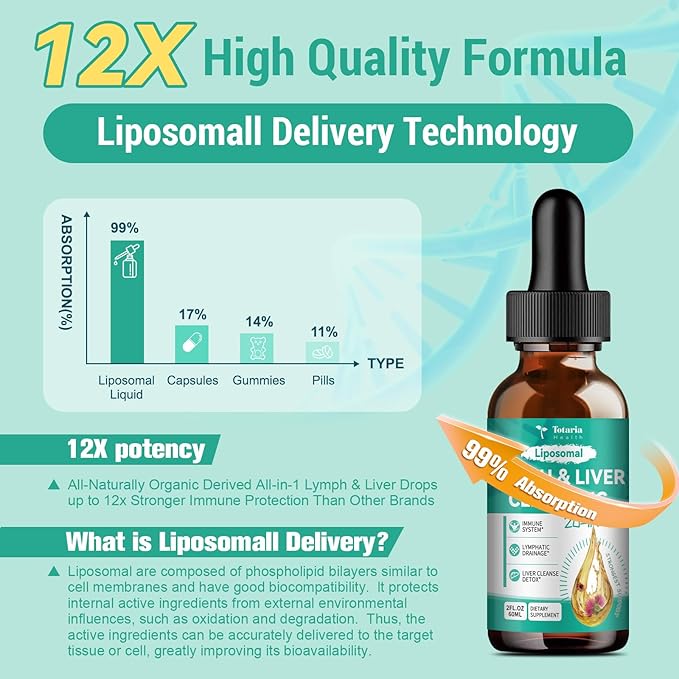 Strongest ''Lymph-Liver'' Cleanse Detox, Liposomal Organic Milk Thistle, Echinacea, Artichoke Lymphatic Drainage & Liver Repair Supplement with All Vitamins, 2 Fl.Oz