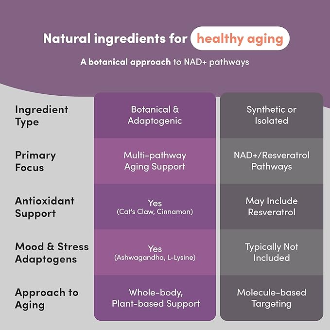 Longevity Peak - Healthy Aging & Cellular Energy Support Supplements for Women & Men - with Ashwagandha, Astragalus, Cat's Claw, Ceylon Cinnamon, L-Lysine, L-Glutamine & More - 60 Capsules