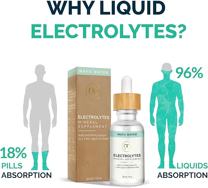 MAYU Electrolyte Water Drops - Fast Absorption Mineral Drops for Drinking Water, Hydration Essential Minerals Mix - 100% Pure Natural Minerals, Dehydration Solution, Sugar Free Electrolytes -30 ml (3)