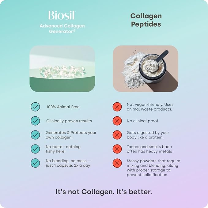 Biosil Collagen Booster Supplement - 60 Liquid Capsules, Pack of 2 - Patented ch-OSA Activator for Skin, Hair, Nails & Joints - Supports Natural Production - 60-Day Supply