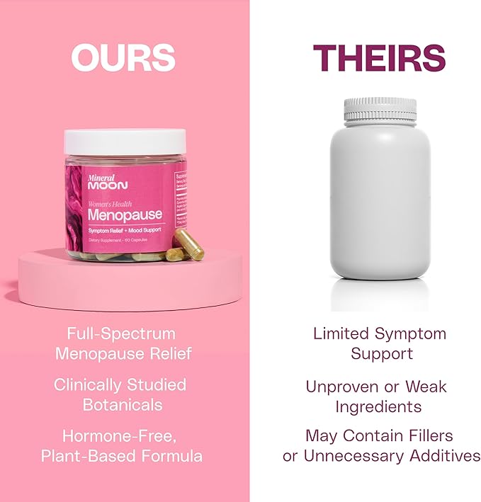 Menopause Supplements for Women - Science-Backed Formula for Hot Flashes, Mood Swings & Night Sweats Relief - Perimenopause/Menopause Relief - Antioxidant, Hormone Balance - 60 Capsules