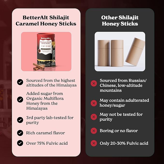 Pure Himalayan Shilajit Cinnamon Honey Sticks with Organic Honey | Easy to Consume Shilajit| 30 Sticks for Energy Boost & Immune Support, 85+ Trace Minerals, 75%+ Fulvic Acid