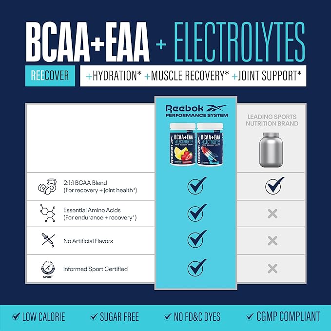 Reebok REECover Amino Acids + Electrolytes | 8g EAAs, 5g BCAAs, Hydration Matrix | Muscle Recovery, Strength | Post-Workout Support | 30 Servings | Rocket Moon Pop