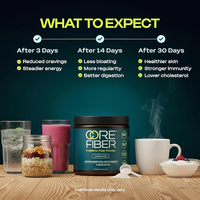 Prebiotic Fiber Supplement for Women & Men – 6g Prebiotic Fiber Powder – Daily Blend for Gut Health, Bloating, Regular Digestion & Energy – Soluble & Insoluble, Sugar Free, Unflavored, 30 Servings