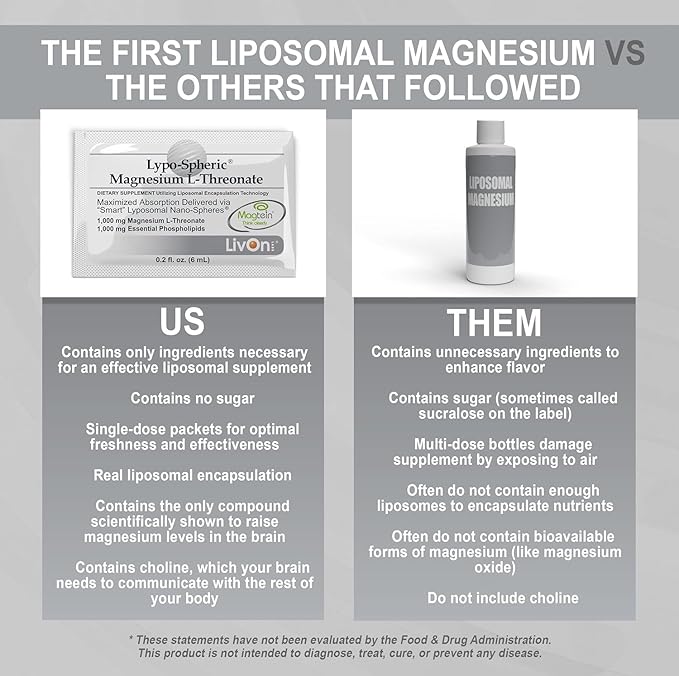 LivOn Laboratories Lypo-Spheric Magnesium L-Threonate - 30 Packets - 77mg Per Packet - Liposome Encapsulated for Maximum Bioavailability - Professionally Formulated - 100% Non-GMO