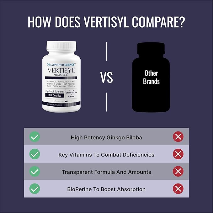Approved Science VertiSyl - Ginkgo Biloba, Ginger, Vitamin D3, BioPerine - 30 Capsules - 1 Month Supply