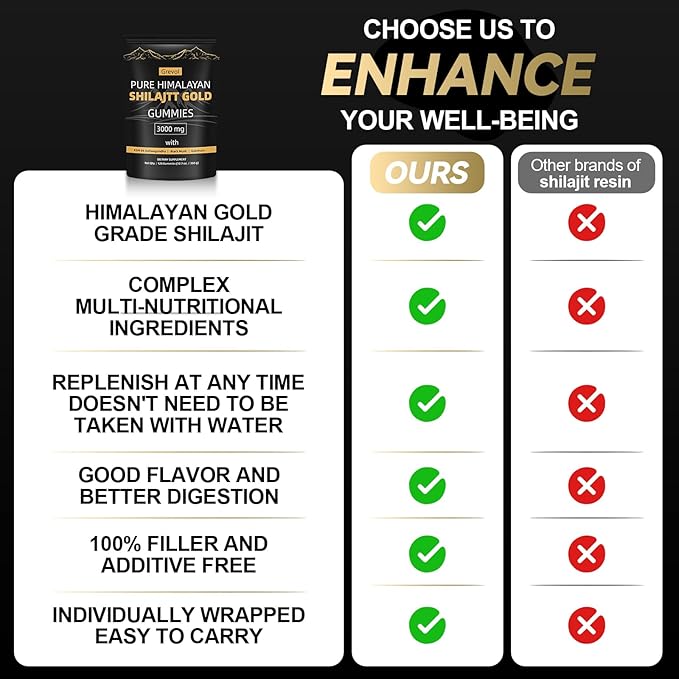 Pure Himalayan Shilajit Gummies with Ashwagandha Fulvic Acid & 85+ Trace Minerals - No Added Sugar - Individually Wrapped - 120 Gummy
