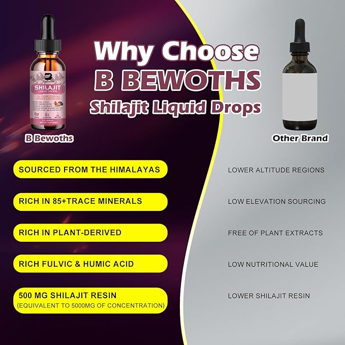 Shilajit Resin Liquid Drops for Men and Women with Ashwagandha, Turmeric, Ginseng, Chaga, 85+ Trace Minerals Fulvic Acid Shilajit Complex for Digestion Support, Energy Booster - Vegan