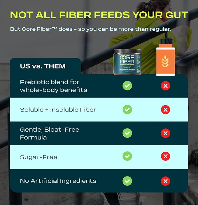 Prebiotic Fiber Supplement for Women & Men – 6g Prebiotic Fiber Powder – Daily Blend for Gut Health, Bloating, Regular Digestion & Energy – Soluble & Insoluble, Sugar Free, Unflavored, 30 Servings