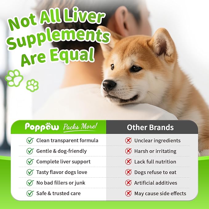 Dog Liver Support Chews - with Milk Thistle (Silybum), Same & NAC - Liver Supplement for Metabolic - Detox - Gut & Immune Health - Chicken Flavor, 90 Soft Chews