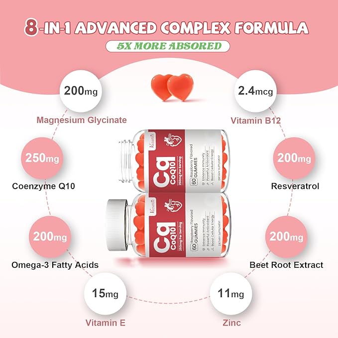 High Absorption CoQ10 Gummies 250 mg, Plus Omega-3, Vitamin B3 for Cellular Energy, Brain & Antioxidant, 5X Better Absorption Coenzyme Q10 Supplement, Raspberry Flavored - 60 Cts