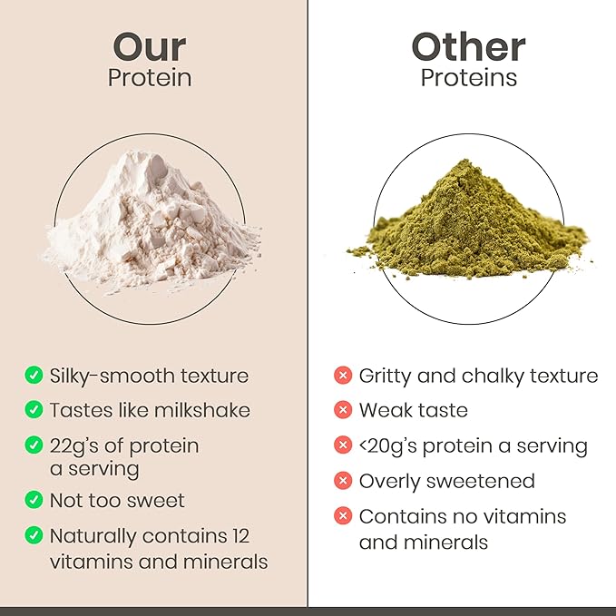 Organic Hemp Protein Powder, Plant Based and Vegan Protein Shake, Lactose and Dairy Free, Gluten Free, Clean and Natural- Vanilla (20 Servings)