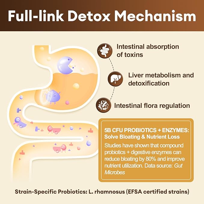 2000MG All-in-1 Detox Binder, Activated Charcoal, Zeolite, Bentonite Clay, Alpha Lipoic Acid, 7-Layer Detox & Cleanse Supplement, Liver & Gut Support, 120 Counts