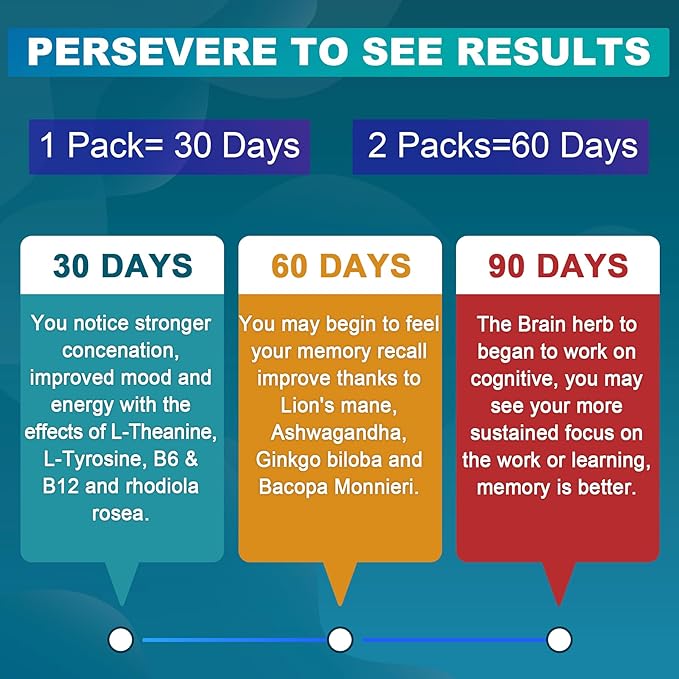 Sugar Free L-Tyrosine Gummies 300mg L-Theanine 200mg Vitamin B6 100mg & B12 500mcg, Brain Health Herbs 300mg w/Ginkgo Biloba, Rhodiola Rosea, Lion's Mane Mushroom for Sustained Focus & Energy, 1Pack