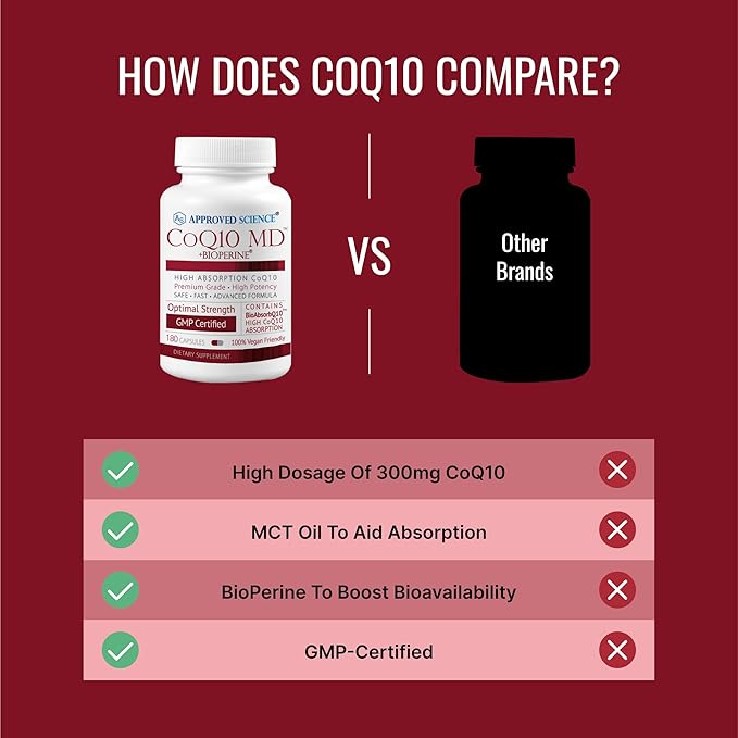 Approved Science® CoQ10 MD - Extra Strength 300mg Pure CoQ10 with Bioperine® for Faster Absorption - Optimal Support - 3 Month Supply