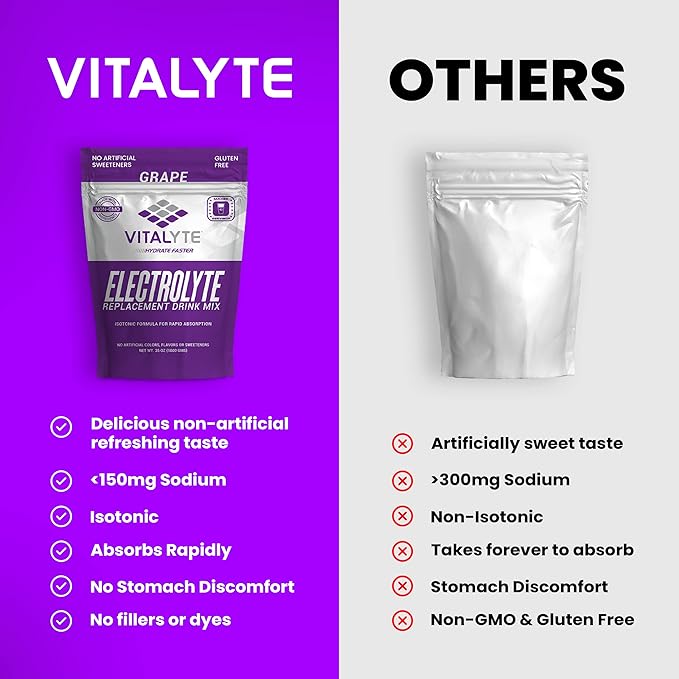 Vitalyte Electrolyte Powder Drink Mix, Isotonic Electrolyte Hydration Mix, Gluten Free Post Workout Powder Mix, Pack of 1, 35 oz., Grape Flavor