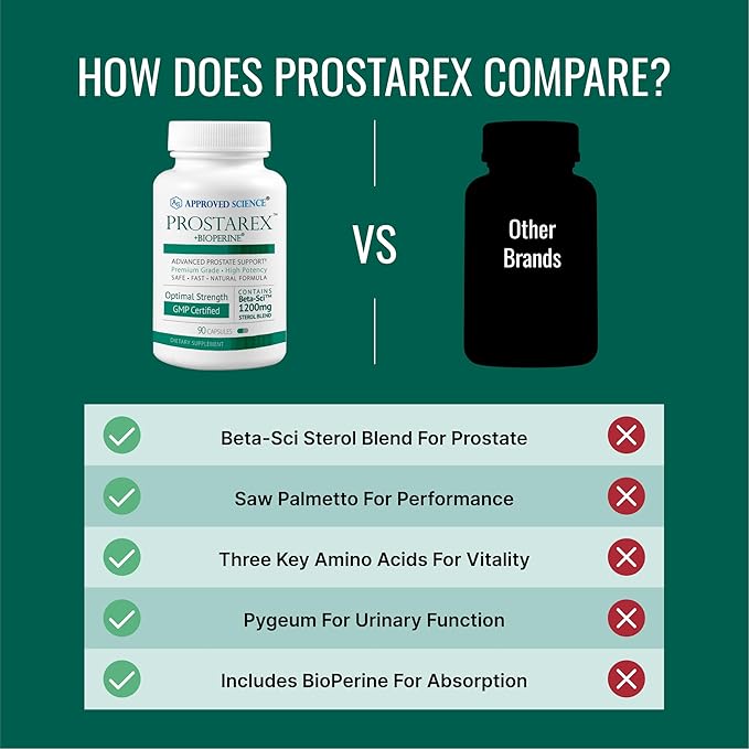 Approved Science Prostarex - Prostate Supplement - Saw Palmetto, 1200mg Beta-Sitosterol, Bioperine - 90 Capsules - 1 Month Supply