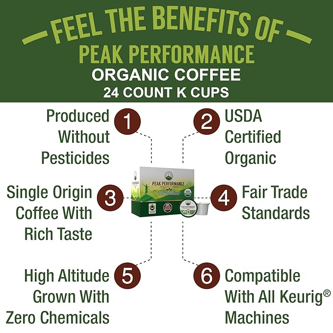 USDA Organic Coffee Pods. Compatible With K-CUP And Keurig Machines. High Altitude USDA Organic Coffee. Fair Trade Low Acid Beans Medium Roast Single Serve 24 Count Recyclable Cups For High Performers