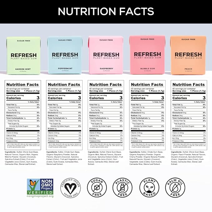 Refresh Gum, Xylitol, Natural, Sugar Free, Aspartame Free, Plastic Free, Organic Ingredients, Non GMO, Peppermint, Garden Mint, Bubble Gum, Peach & Raspberry Variety Pack, 12 Pcs, 6 Pack