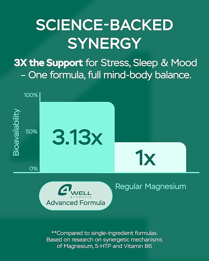 Magnesium for Sleep – Advanced Complex 610Mg with Glycinate, Citrate, Vitamin B6 for 3X Absorption & 5-HTP – Supports Sleep, Nighttime Relaxation, Nerve, Muscle, Bone & Energy Health