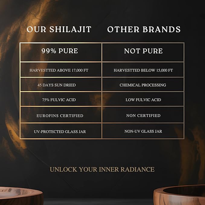 Gold Grade Himalayan Shilajit Resin For Men & Women | 500MG Max Potency | Lab Tested 100% Organic Shilajit With 85+ Trace Minerals & Fulvic Acid For Focus, Energy And Immunity 30 Gram