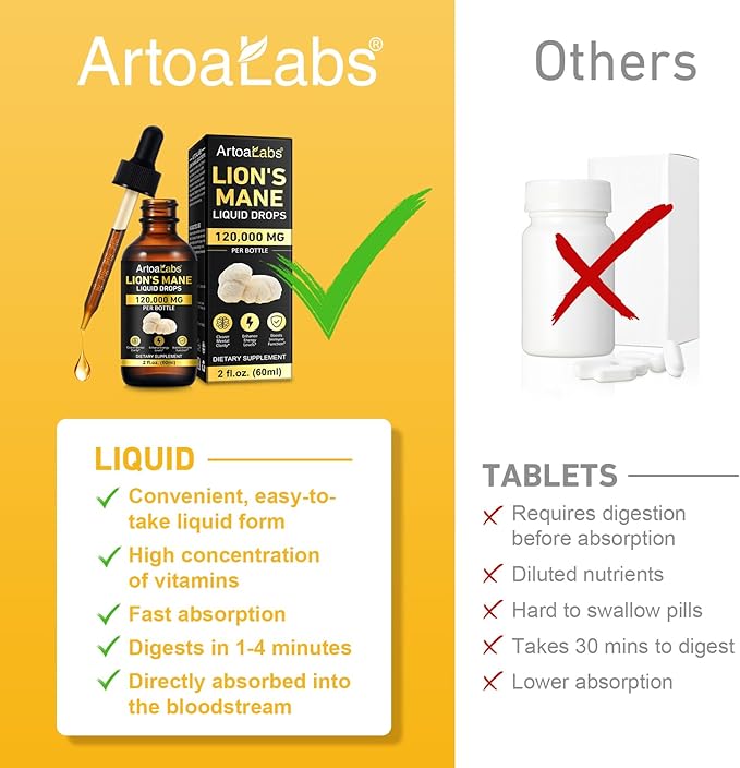 Lions Mane Mushroom Drops 120,000 MG, Brain Supplement, Brain Vitamins, Enhance Memory & Focus & Immunity, 2 Oz