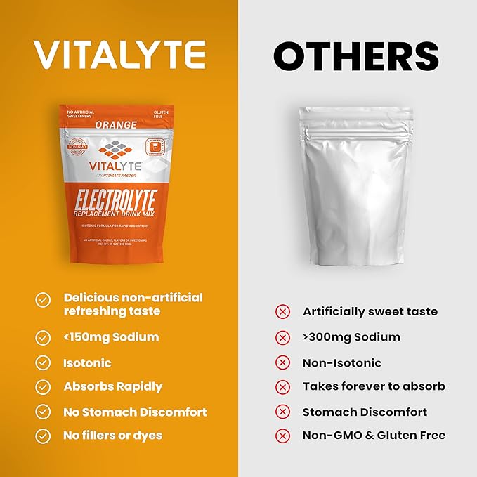 Vitalyte Electrolyte Powder Drink Mix, Isotonic Electrolyte Hydration Mix, Gluten Free Post Workout Powder Mix, Pack of 1, 35 oz., Orange Flavor