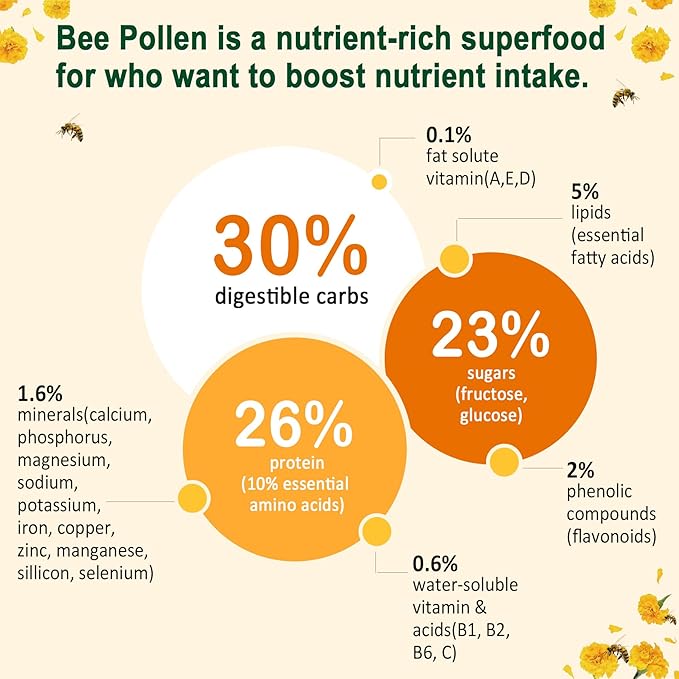 Digestive Health & Weight Bee Pollen Organic 1000mg, w/Probiotics, Prebiotics & Turmeric, Bee Pollen Gummies Rich in B-Vitamin, Antioxidants, Amino Acids, for Digestive, Weight & Energy