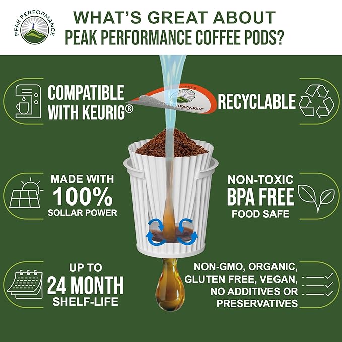 USDA Organic Coffee Pods. Compatible With K-CUP And Keurig Machines. High Altitude USDA Organic Coffee. Fair Trade Low Acid Beans Medium Roast Single Serve 96 Count Recyclable Cups For High Performers