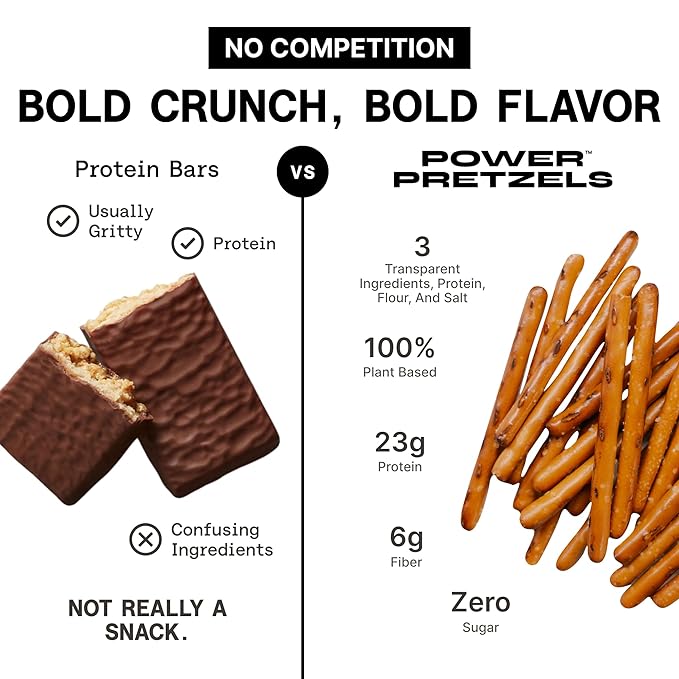 Power Pretzels High Protein Pretzel Sticks, Vegan Friendly and Plant-Based with 23g Protein per Bag, Savory and Crunchy Low Calorie Snack for Active Adults, Great for Gym, Work, or On-the-Go, 2 oz (6 Pack)