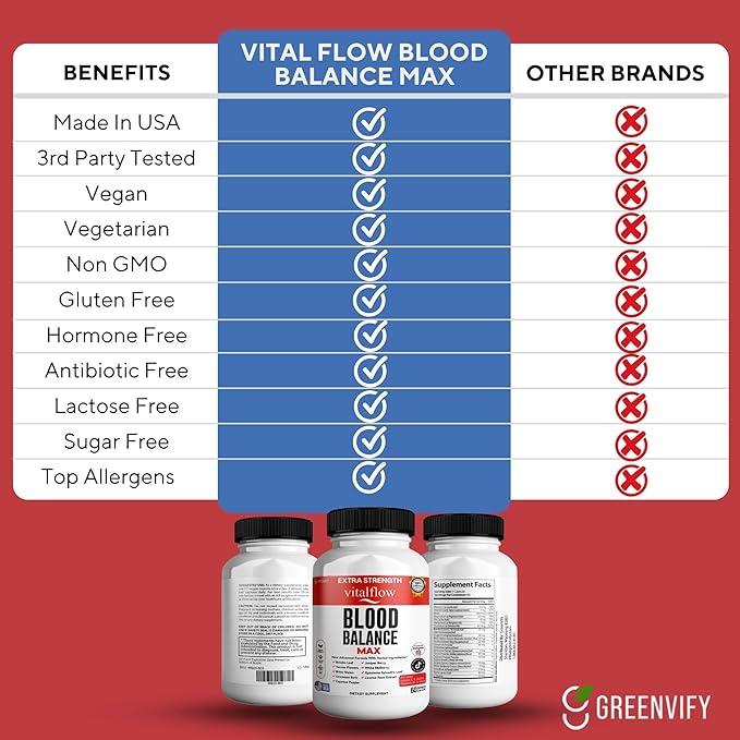 VitalFlow Blood Balance Max | Advanced Herbal Formula with Banaba Leaf, Juniper Berry, Bitter Melon & More | Vegan, Gluten-Free, Non-GMO | 60 Capsules, 60-Day Supply | Made in USA (5)