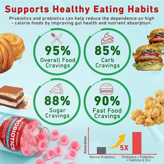 NEVISS Probiotic + Prebiotic Gummies for Adults & Kids 4+, Sugar Free Chewable 50 Billion CFUs w/Fiber, Vitamin B1 B2 D3 & Zinc, for Digestive & Gut Health, Boost Microflora Diversity, 60 Cts
